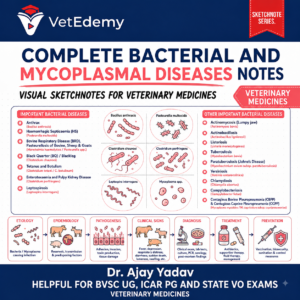 Complete Bacterial & Mycoplasmal Diseases of Veterinary Medicine Digital Notes for BVSc, ICAR PG & VO Exams