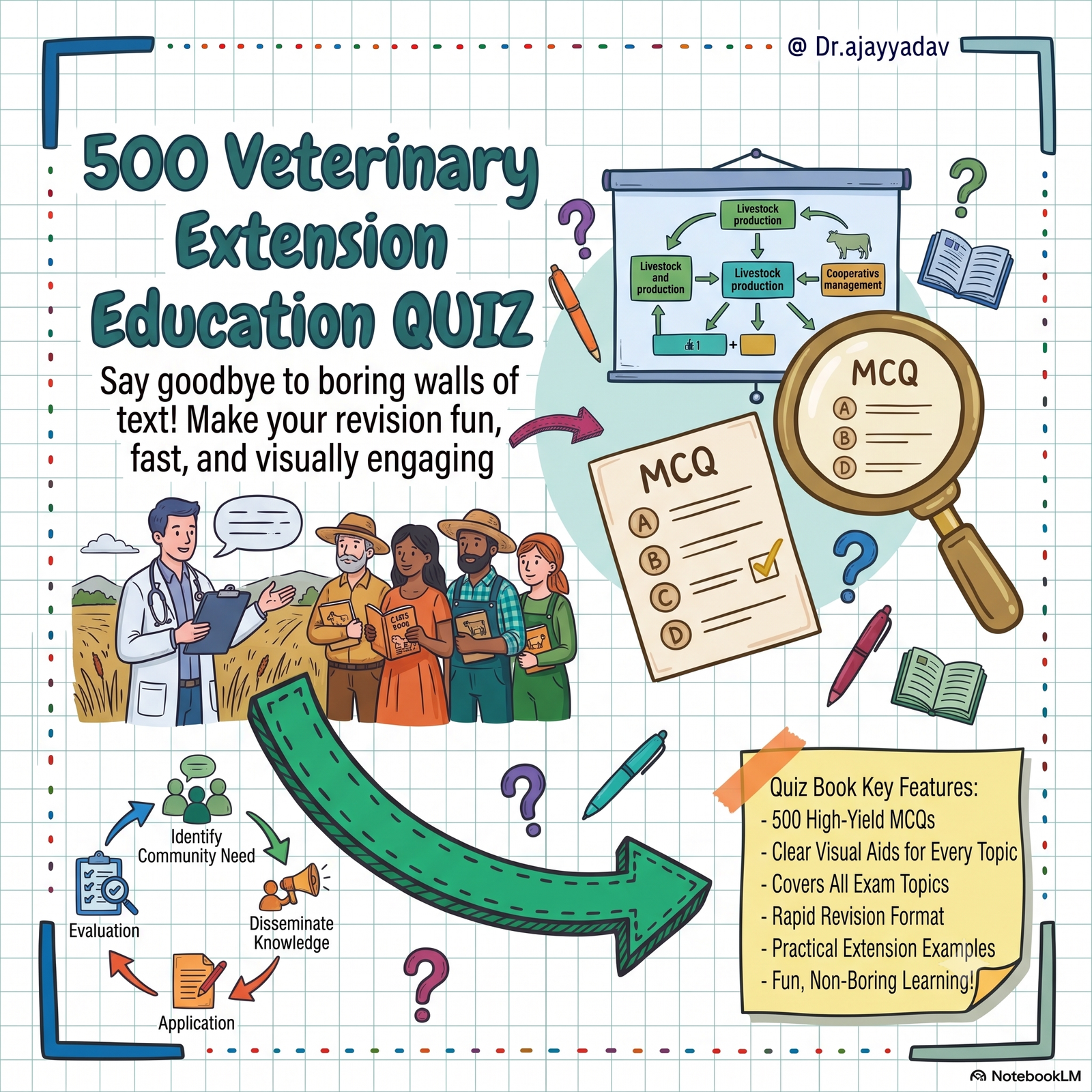 Veterinary Extension Education: Sketched 500 MCQs & Explanations