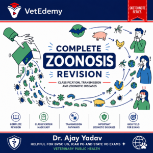 COMPLETE QUICK REVISION OF ZOONOSIS AND ZOONOTIC DISEASES